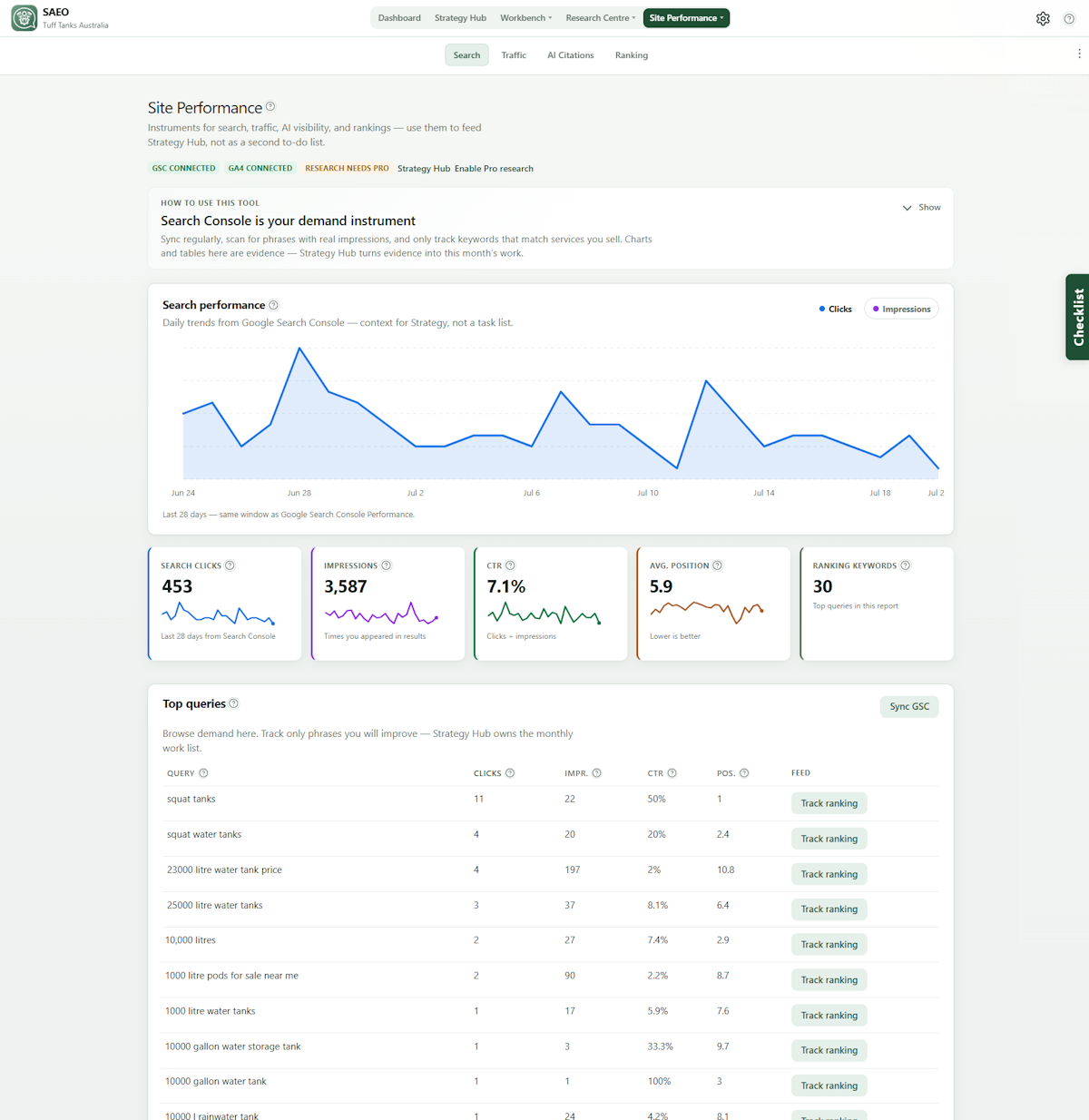 SAEO Site Performance Search Console trends and top queries